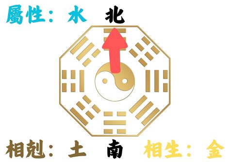 朝東南 風水|如何判別房子座向以及五行屬性